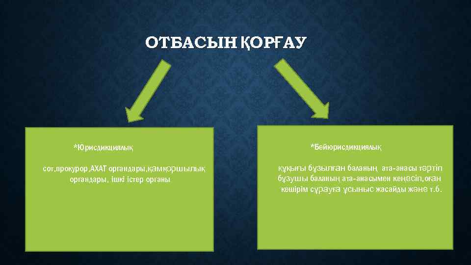ОТБАСЫН ҚОРҒАУ *Юрисдикциялық сот, прокурор, АХАТ органдары, қамқоршылық органдары, ішкі істер органы *Бейюрисдикциялық құқығы
