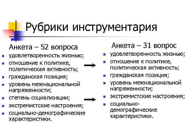Рубрики инструментария Анкета – 31 вопрос Анкета – 52 вопроса n n n n