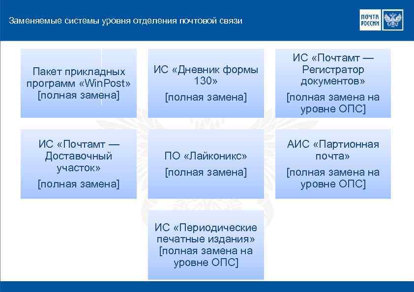 Компьютер укажите какие пакеты прикладных программ используете в своей работе