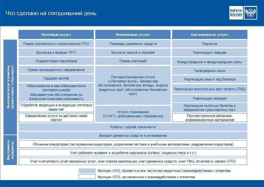 Тиражирование проекта синоним