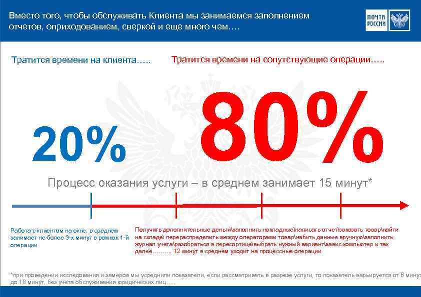 Что нужно сделать оператору чтобы в еас опс загрузился электронный файл формы 103