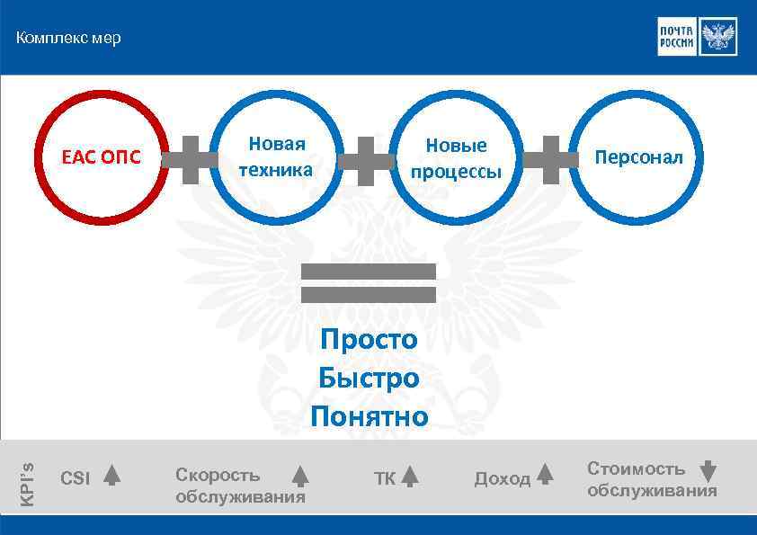 Что нужно сделать оператору чтобы в еас опс загрузился электронный файл формы 103