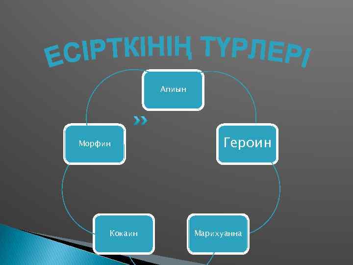 Апиын Морфин Кокаин Героин Марихуанна 