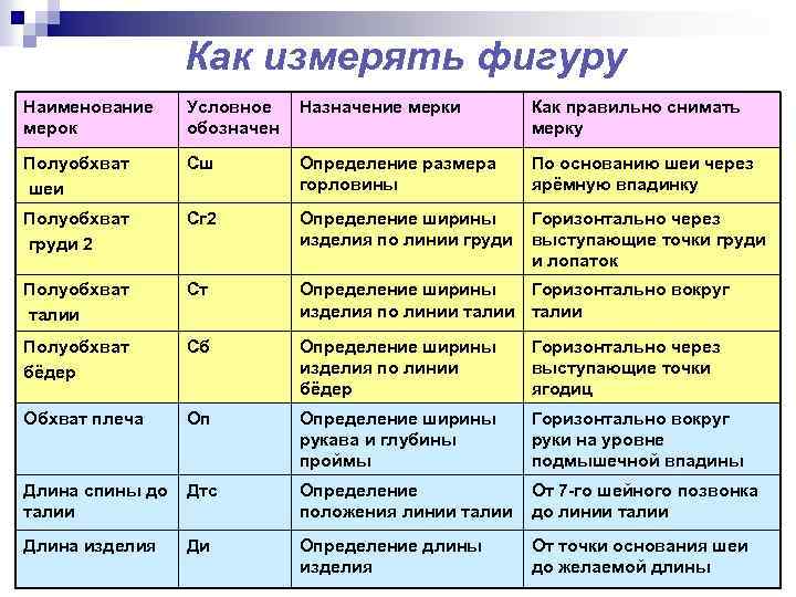 Как измерять фигуру Наименование мерок Условное обозначен Назначение мерки Как правильно снимать мерку Полуобхват