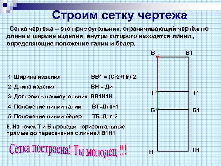 Строим сетку чертежа Сетка чертежа – это прямоугольник, ограничивающий чертёж по длине и ширине