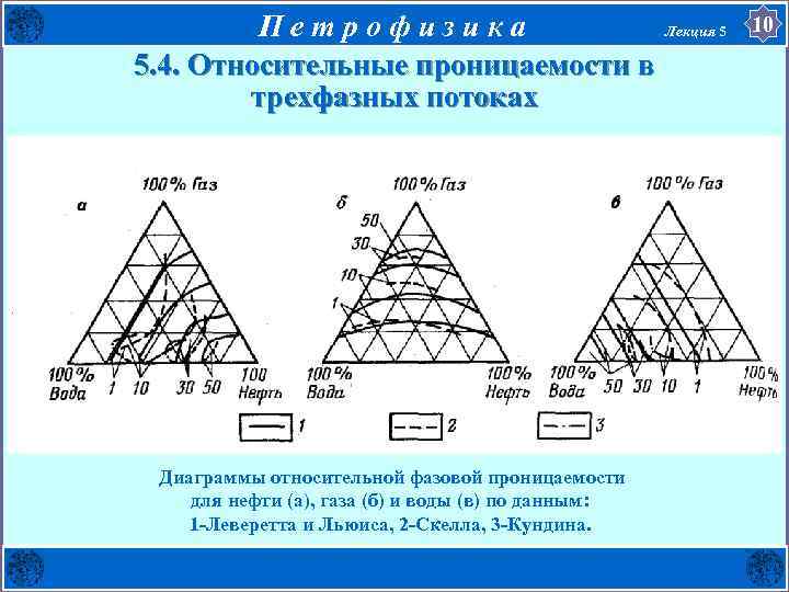 П е т р о ф и з и к а Лекция 5 5.