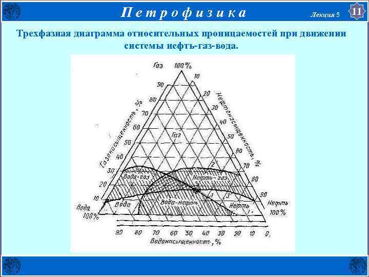 П е т р о ф и з и к а Лекция 5 Трехфазная