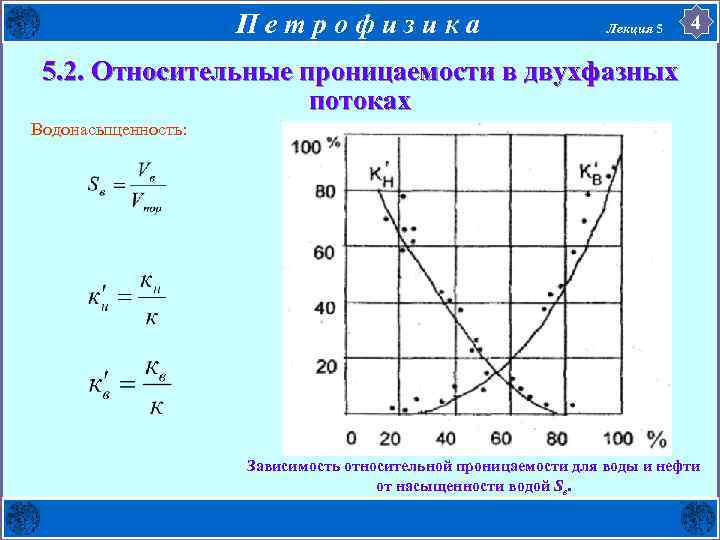 П е т р о ф и з и к а Лекция 5 4