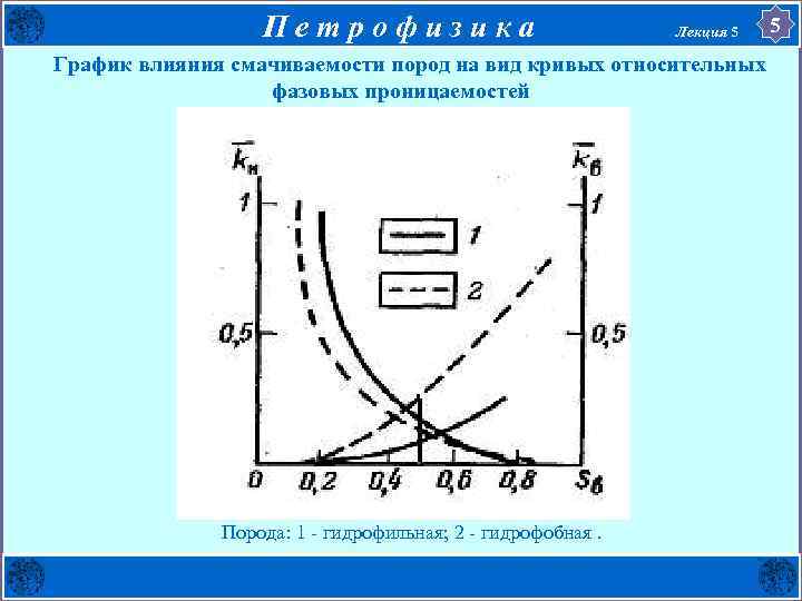 П е т р о ф и з и к а Лекция 5 5