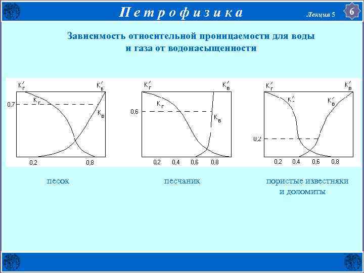 П е т р о ф и з и к а Лекция 5 Зависимость
