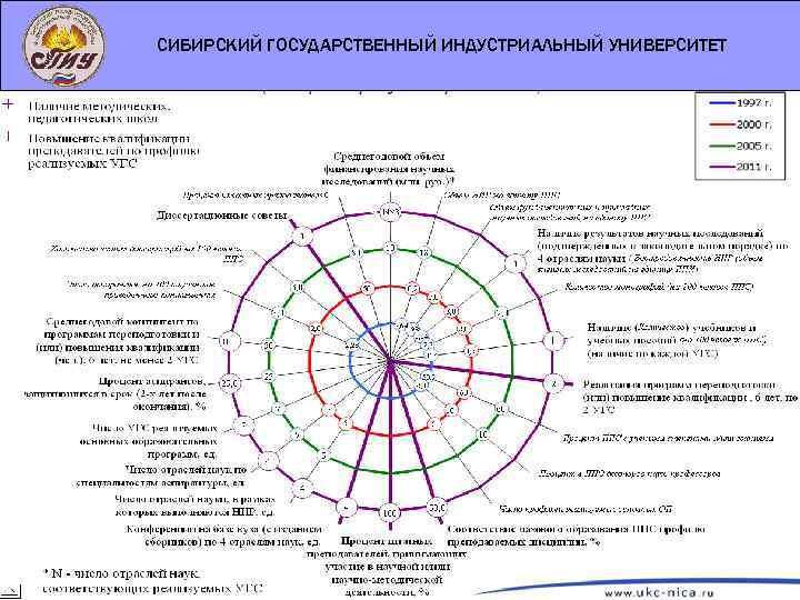 СИБИРСКИЙ ГОСУДАРСТВЕННЫЙ ИНДУСТРИАЛЬНЫЙ УНИВЕРСИТЕТ 