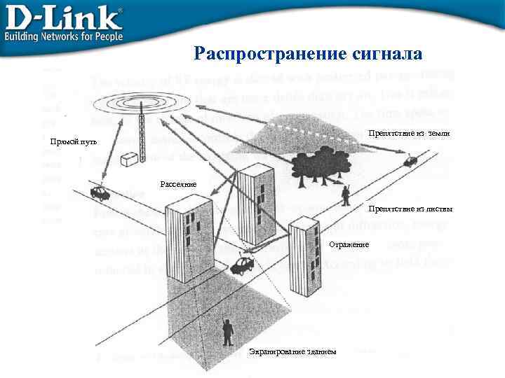 Распространение сигнала Препятствие из земли Прямой путь Рассеяние Препятствие из листвы Отражение Экранирование зданием