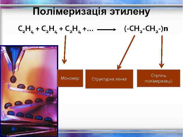 Полімеризація этилену С 2 Н 4 +… Мономер (-СН 2 -)n Структурна ланка Ступінь