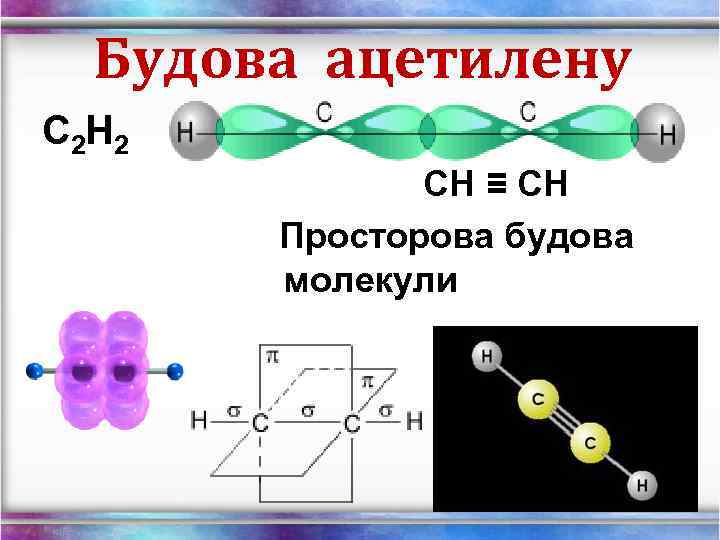 Будова ацетилену С 2 Н 2 СН ≡ СН Просторова будова молекули 