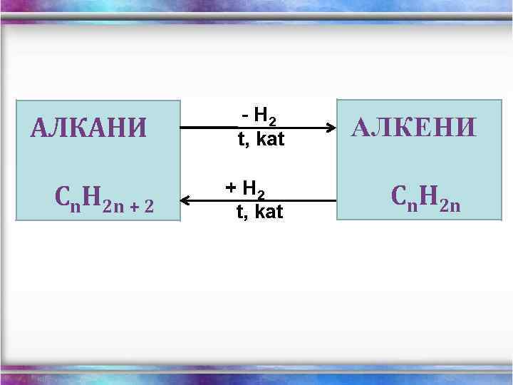 АЛКАНИ Cn. H 2 n + 2 - H 2 t, kat + H