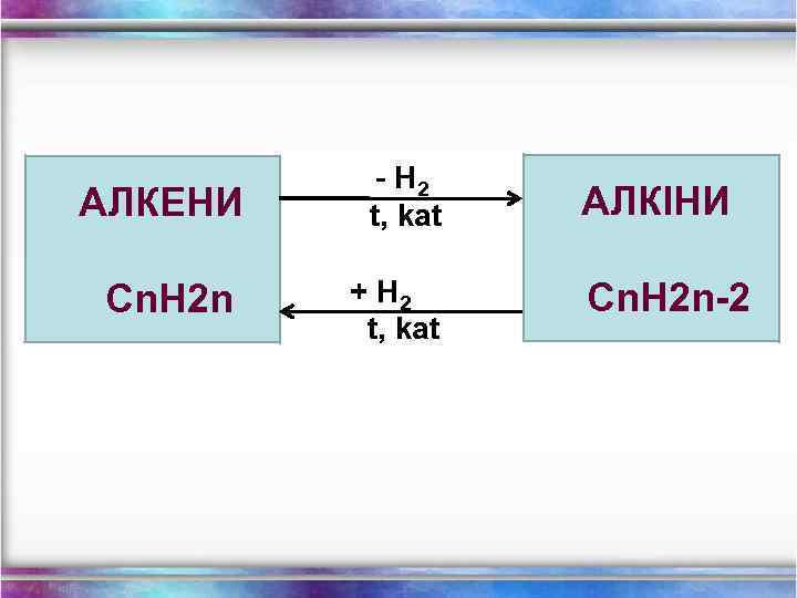 АЛКЕНИ Сn. H 2 n - H 2 t, kat + H 2 t,