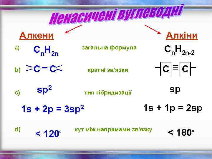 Алкени Cn. H 2 n загальна формула b) С С кратні зв'язки c) sp
