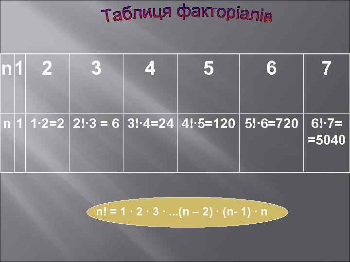 n 1 2 3 4 5 6 7 n 1 1∙ 2=2 2!∙ 3