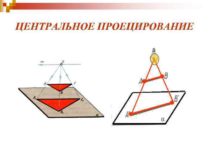 ЦЕНТРАЛЬНОЕ ПРОЕЦИРОВАНИЕ 