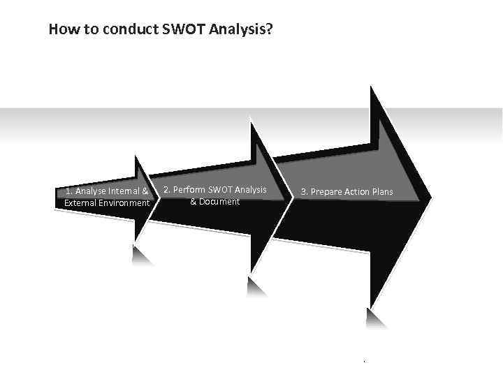 How to conduct SWOT Analysis? 1. Analyse Internal & External Environment 2. Perform SWOT