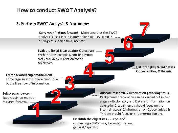 How to conduct SWOT Analysis? 2. Perform SWOT Analysis & Document Carry your findings