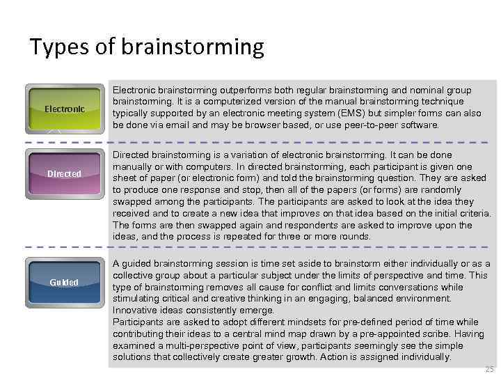 Types of brainstorming Electronic Directed Guided Electronic brainstorming outperforms both regular brainstorming and nominal