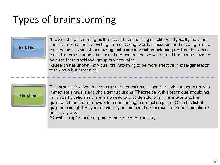 Types of brainstorming Individual Question 
