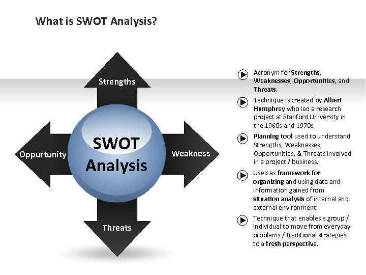 What is SWOT Analysis? Strengths Oppurtunity SWOT Analysis Threats Weakness Acronym for Strengths, Weaknesses,