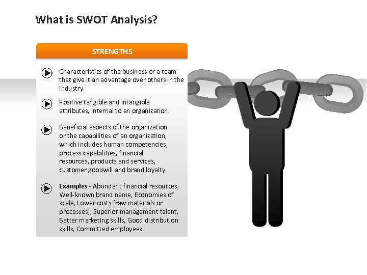 What is SWOT Analysis? STRENGTHS Characteristics of the business or a team that give