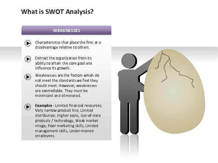 What is SWOT Analysis? WEAKNESSES Characteristics that place the firm at a disadvantage relative