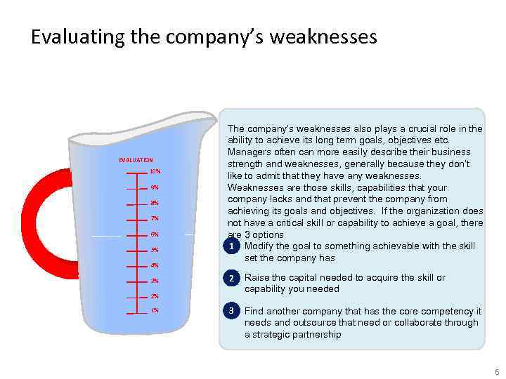 Evaluating the company’s weaknesses EVALUATION 10% 9% 8% 7% 6% 5% 4% 3% The