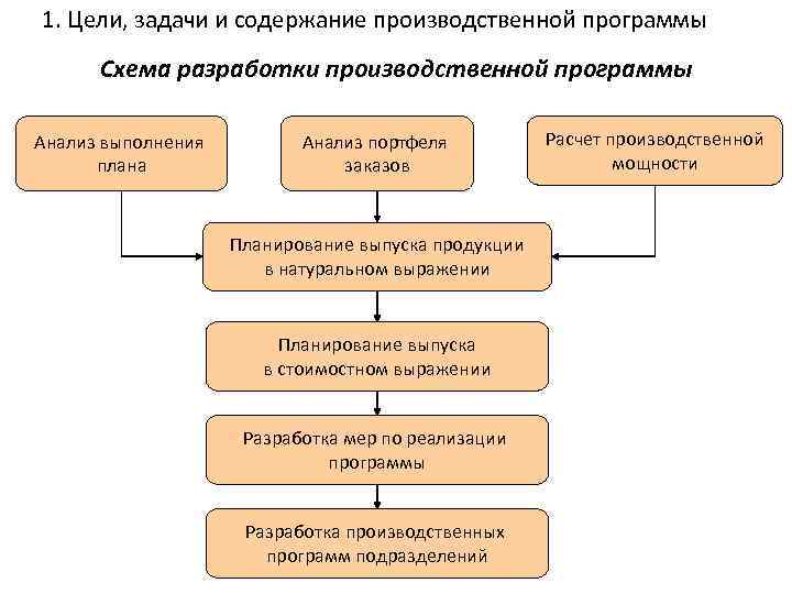 Что содержит производственный план