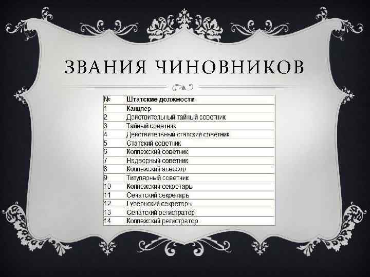 ЗВАНИЯ ЧИНОВНИКОВ 