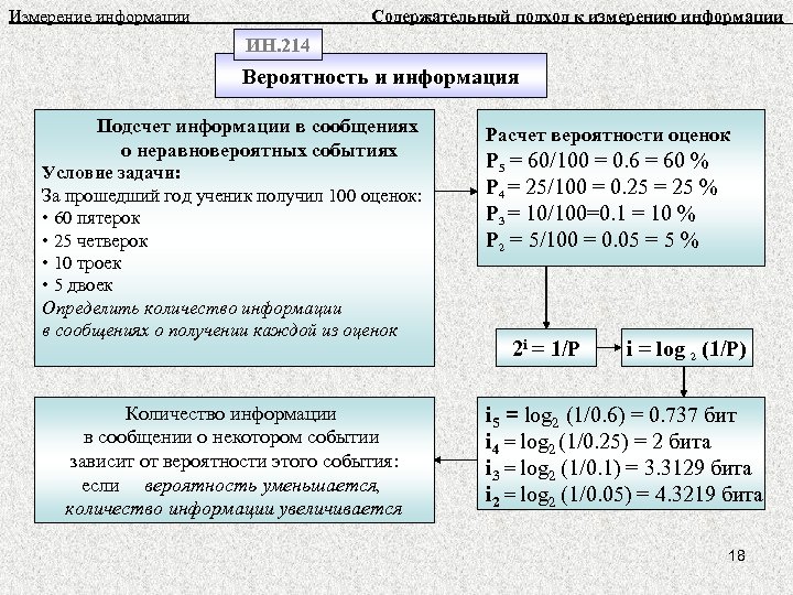 Измерение информации Содержательный подход к измерению информации ИН. 214 Вероятность и информация Подсчет информации