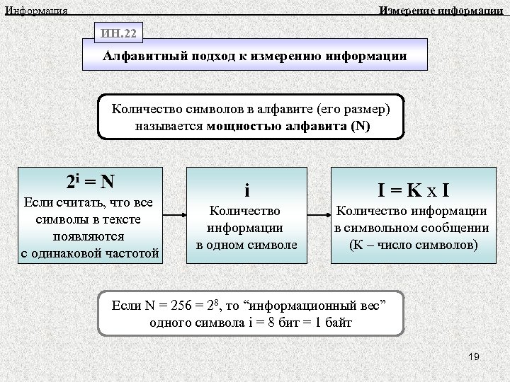 Информация Измерение информации ИН. 22 Алфавитный подход к измерению информации Количество символов в алфавите