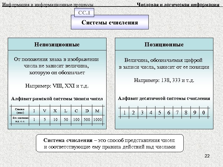 Информация и информационные процессы Числовая и логическая информация СС. 1 Системы счисления Непозиционные Позиционные