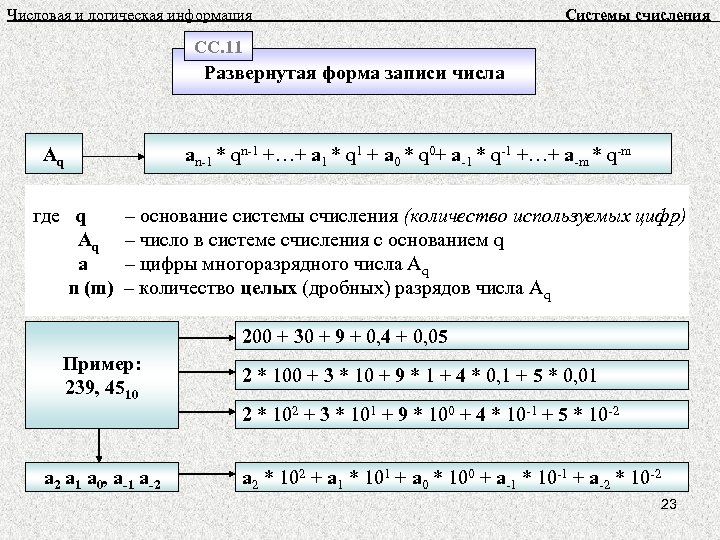 Числовая и логическая информация Системы счисления СС. 11 Развернутая форма записи числа Аq an-1