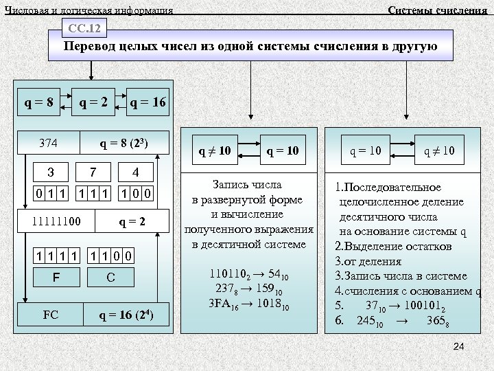 Числовая и логическая информация Системы счисления СС. 12 Перевод целых чисел из одной системы