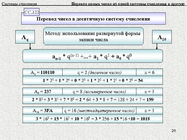 Системы счисления Перевод целых чисел из одной системы счисления в другую СС. 122 Перевод