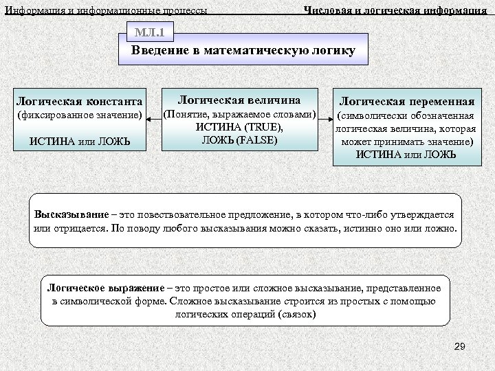 Информация и информационные процессы Числовая и логическая информация МЛ. 1 Введение в математическую логику