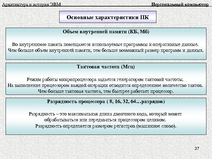 Архитектура и история ЭВМ Персональный компьютер Основные характеристики ПК Объем внутренней памяти (КБ, Мб)