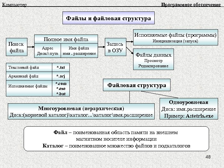 Структура файлового имени