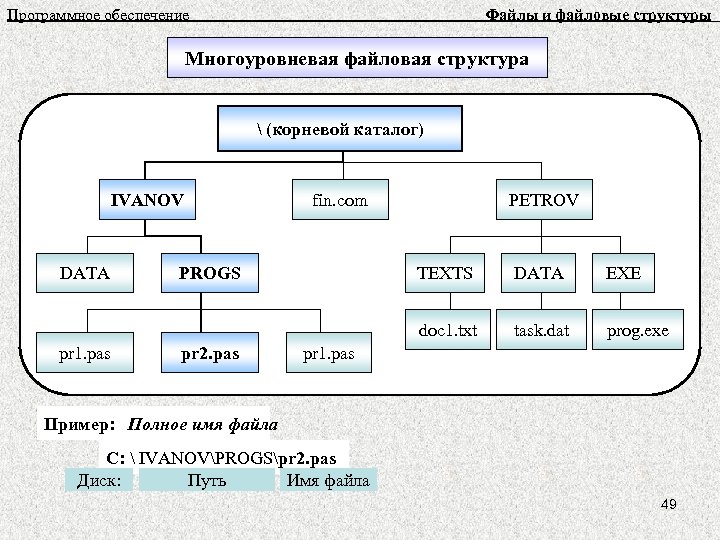 Структура проекта по информатике