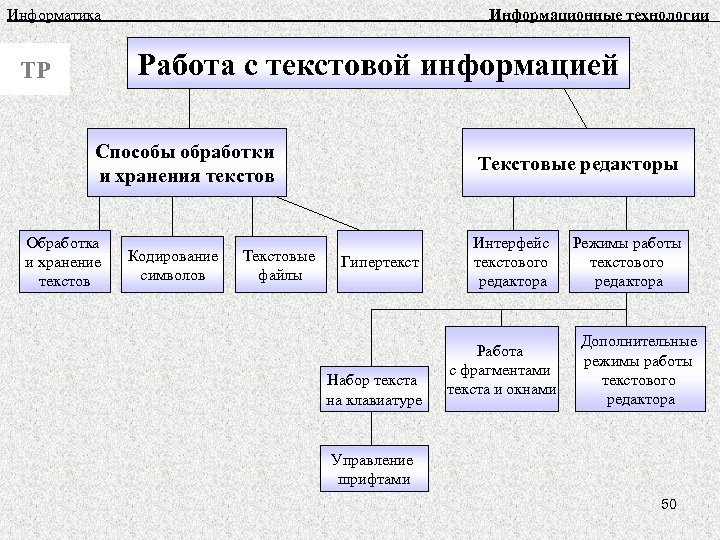 Практическая работа создание презентации 7 класс семакин