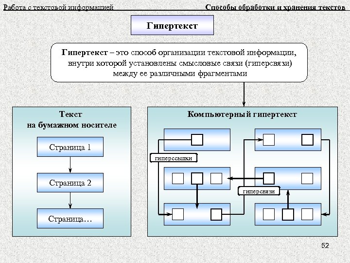 Информационные ресурсы 11 класс презентация семакин