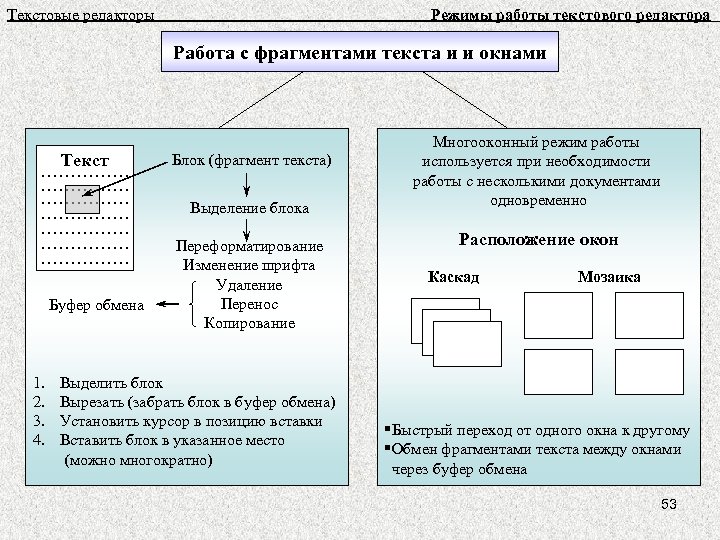 Что такое электронная таблица 8 класс презентация семакин