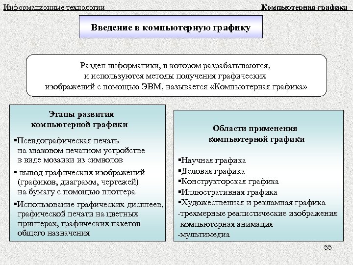 Доклад по теме Применение ЭВМ в печати