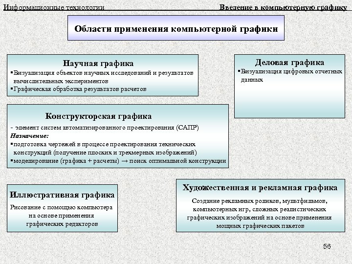 Информационные технологии Введение в компьютерную графику Области применения компьютерной графики Деловая графика Научная графика