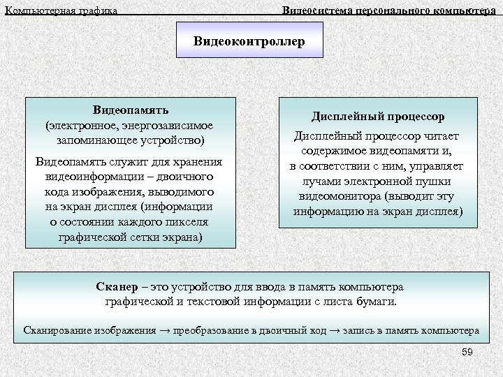 Электронное энергозависимое устройство для хранения двоичного кода изображения выводимого на экран