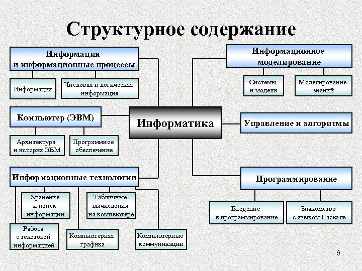 Информационное моделирование на компьютере 8 класс презентация семакин